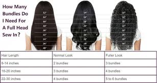 Body Wave Wefted Hair Extensions (Bundles)